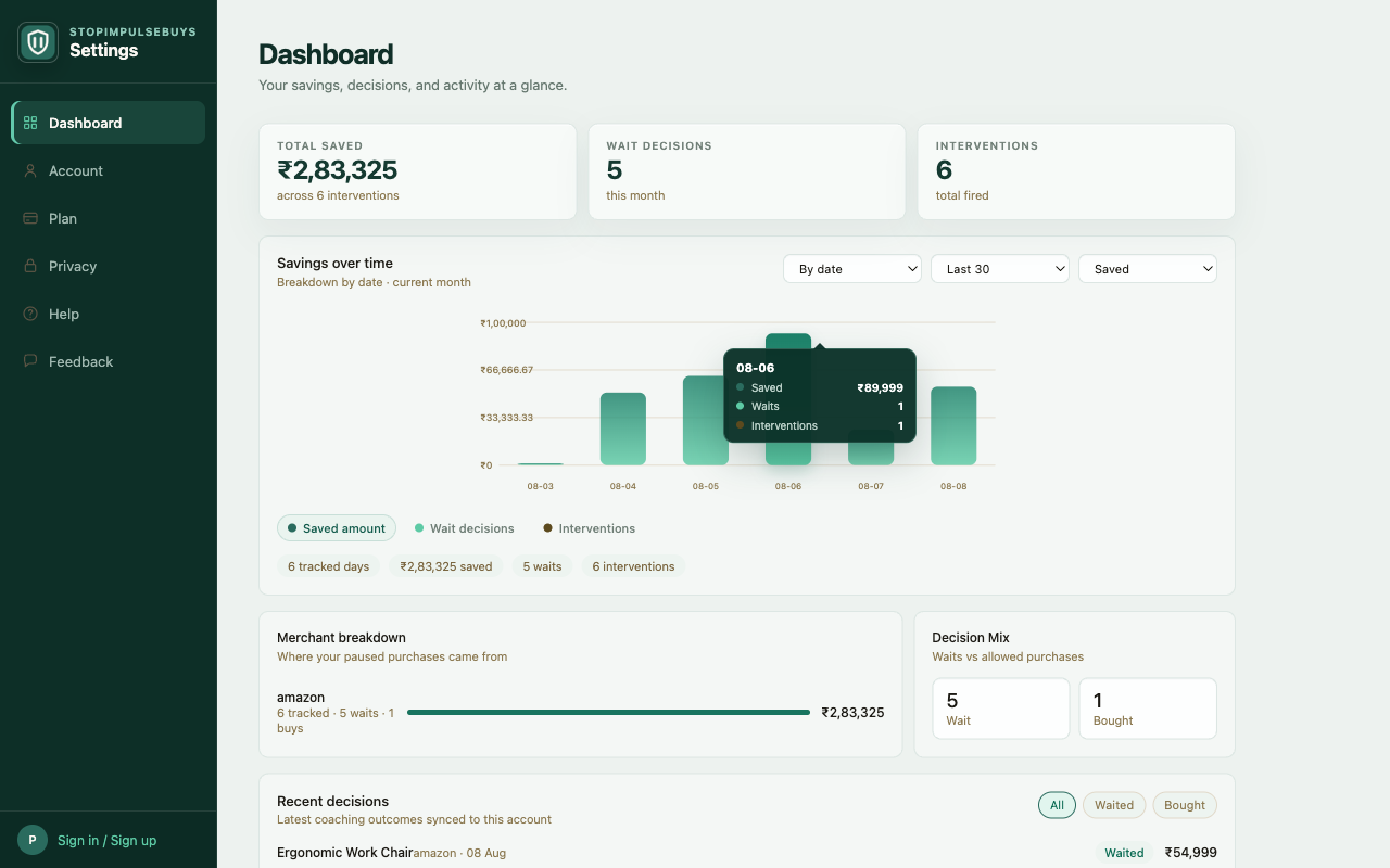 Stop Impulse Buys dashboard showing savings, waits, decisions, and goal progress